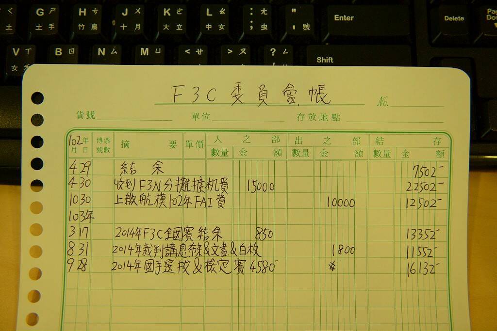 結餘