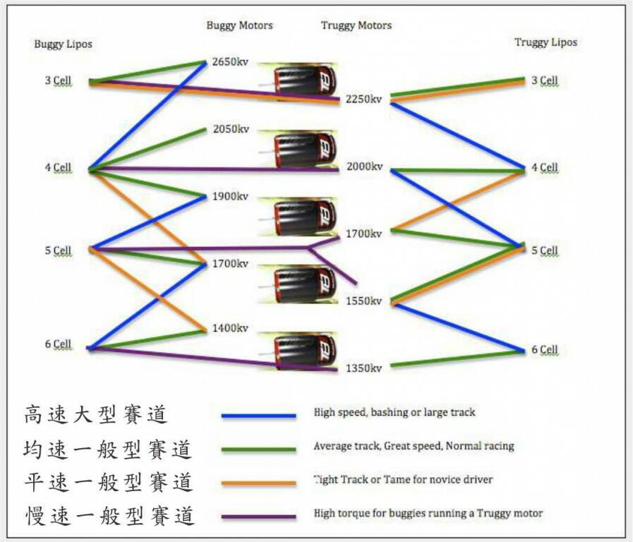 4T馬達配置圖_翻譯.jpg