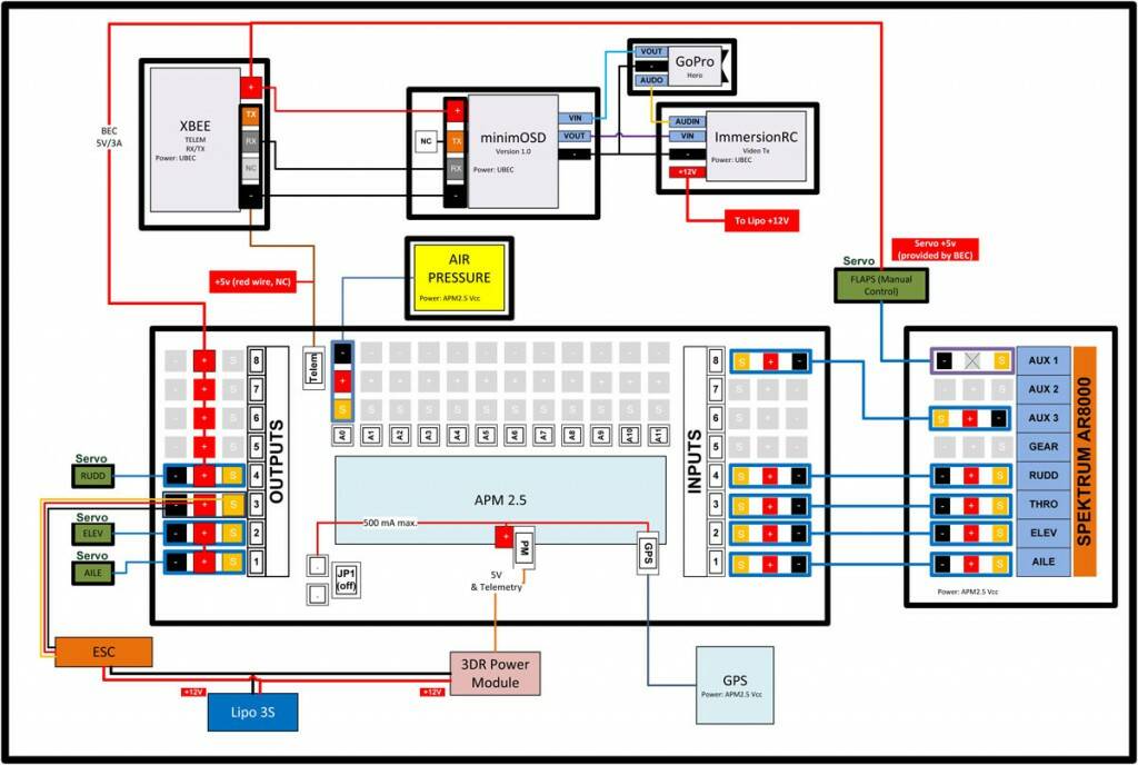 bixler2_wiring_v2-1200px.jpg