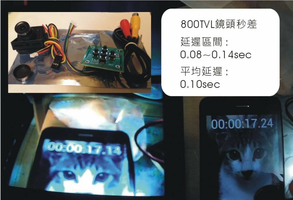 SONY ccd 800TVL