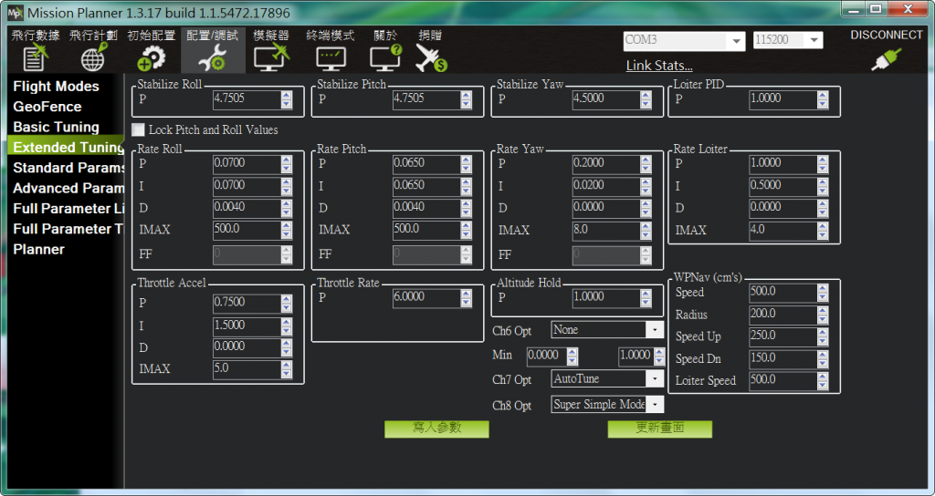 PID 值