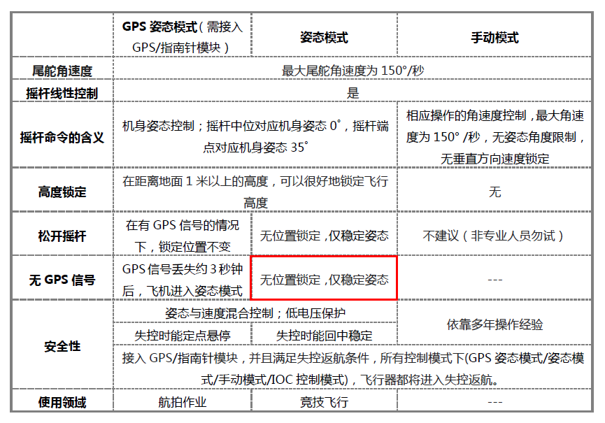 2015-01-15 15_30_10-NAZA-M_Quick_Start_Guide_v1.24_cn.pdf - Adobe Reader.png