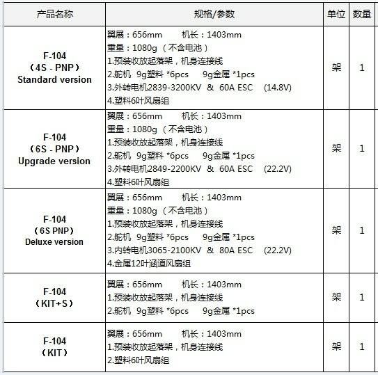 規格表