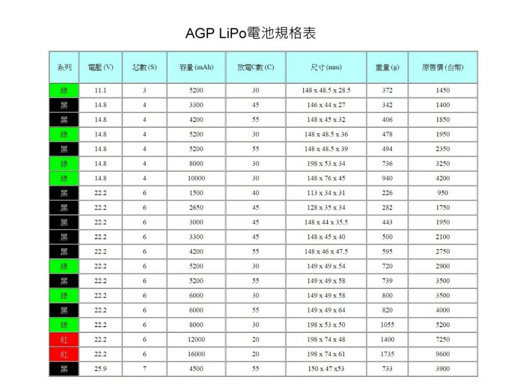 AGP 電池規格.jpg