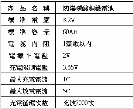 鋰鐵資訊.png