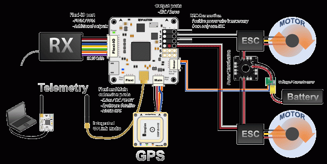 CC3D-OpenPilot-Flight-Contr.gif