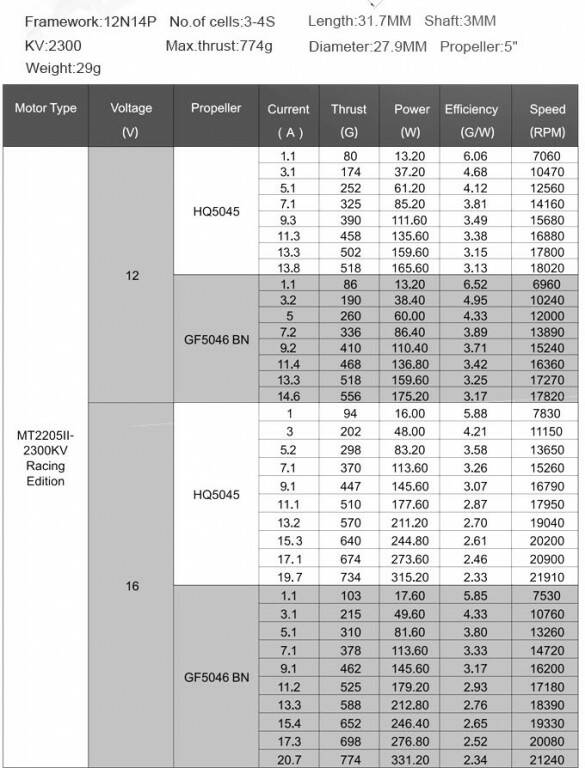 MT2205-Specification-3 Table.jpg