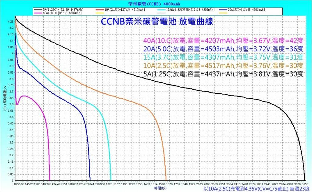 5A到20A放電.jpg