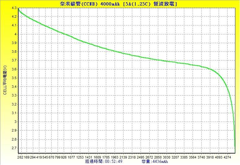 5A放電.jpg