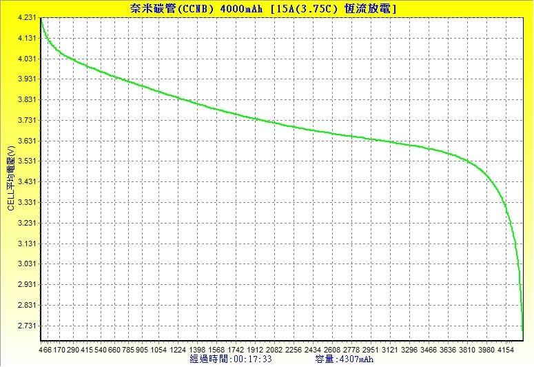 15A放電.jpg