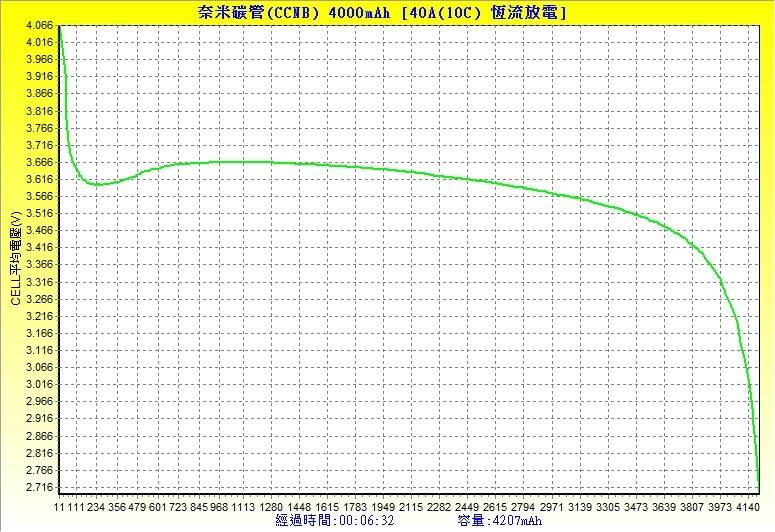 40A放電.jpg