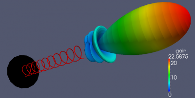 400px-Helical_Antenna_RadPattern.png