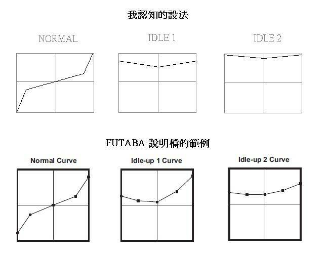 IDLE 跟老手承傳的那不同