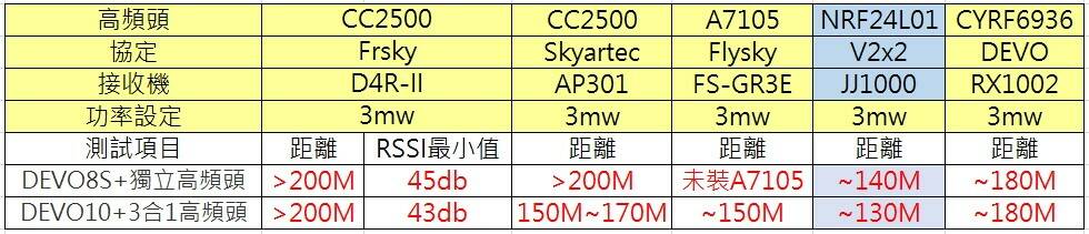 3合1-距離測試.jpg