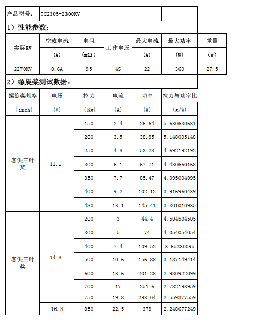 2305KV2300測試報告.png