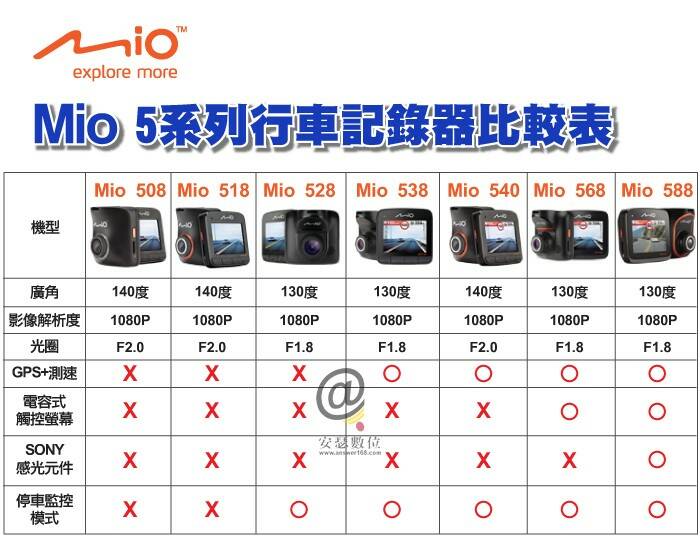 Mio5系列行車記錄器比較表.jpg