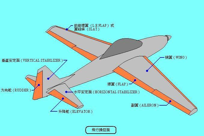 飛行操控面1[1].jpg