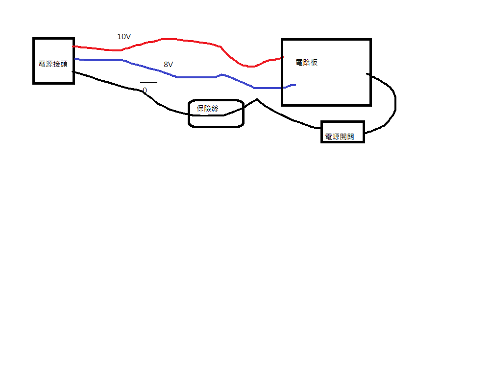 畫的有點醜的線路