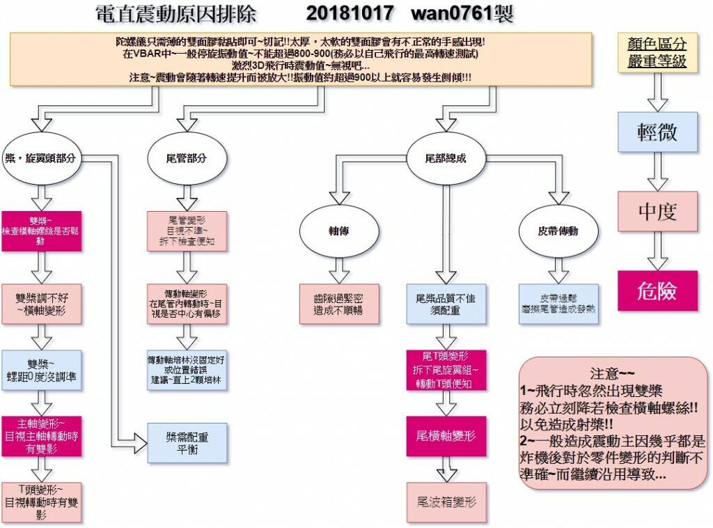 震動原因排除.jpg