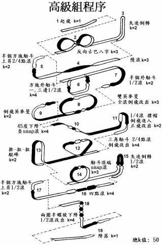 甲組科目