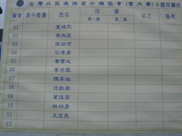 A組參賽者