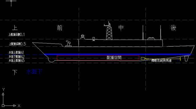 配重概念示意圖