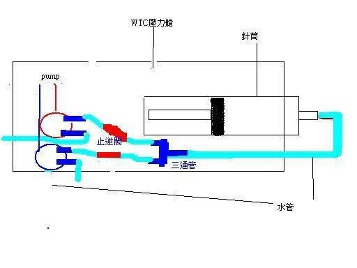 雙PUMP針筒下潛.JPG