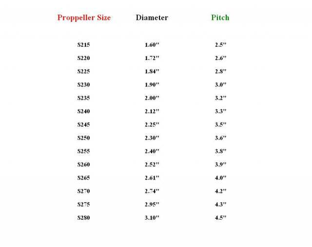 prop number to size.JPG