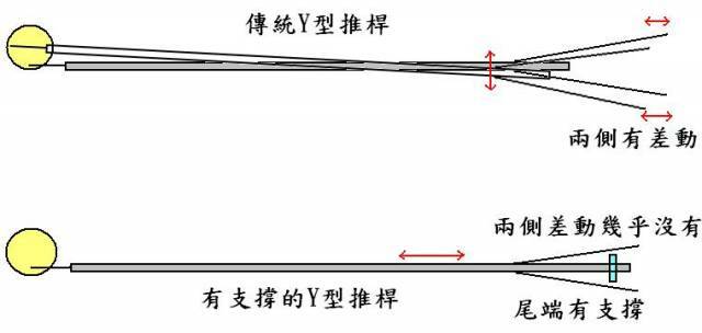 Pushrod move.JPG