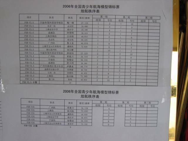“石林杯”海模&#38182;&#26631;&#36187; 042.jpg