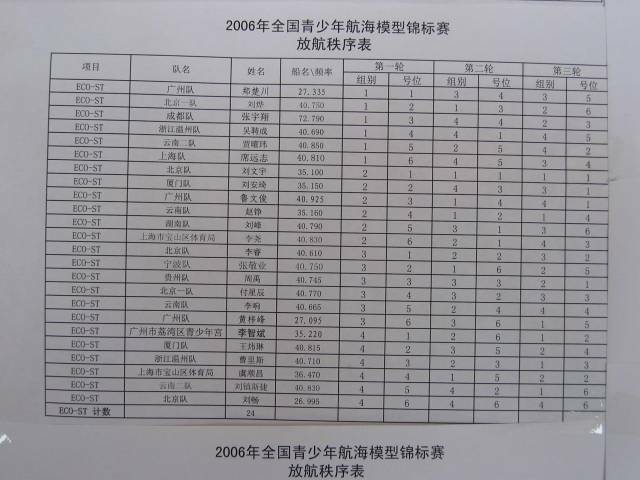 “石林杯”海模&#38182;&#26631;&#36187; 039.jpg