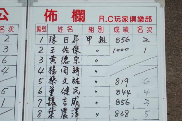 甲組成績表.JPG