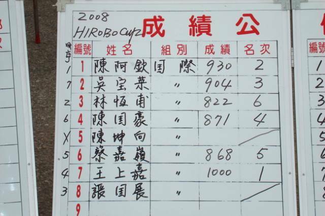 國際組成績表.JPG