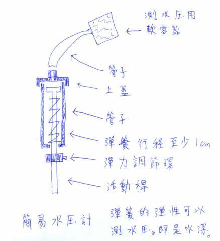 簡易型水壓計-01.jpg