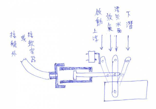 遙控潛水艇-上浮及下潛控制器-01.jpg