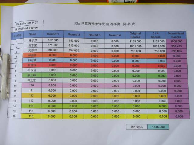 F07成績表