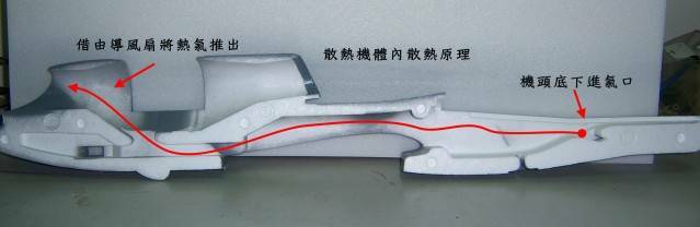 剖面來解釋進氣原理