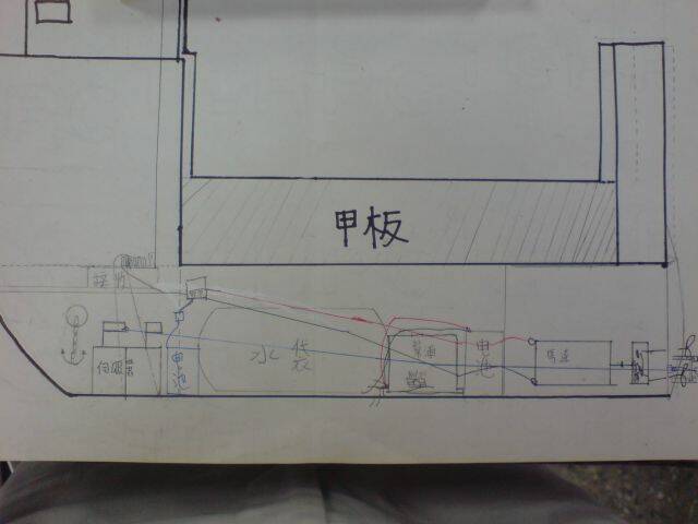 今天上課跟我同學一起畫的