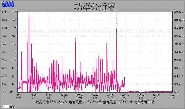 電流