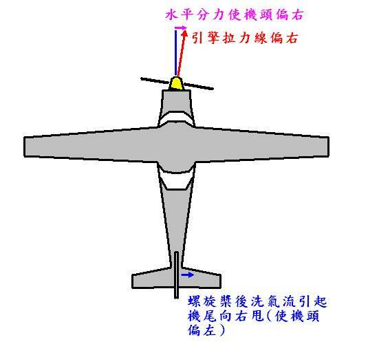 SideThrust-Propwash.JPG