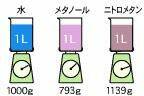 比重.JPG