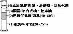 成份.JPG