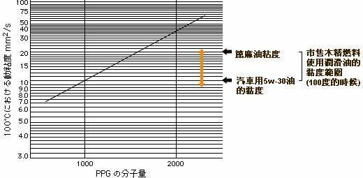分子黏度.JPG