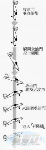 降落傘