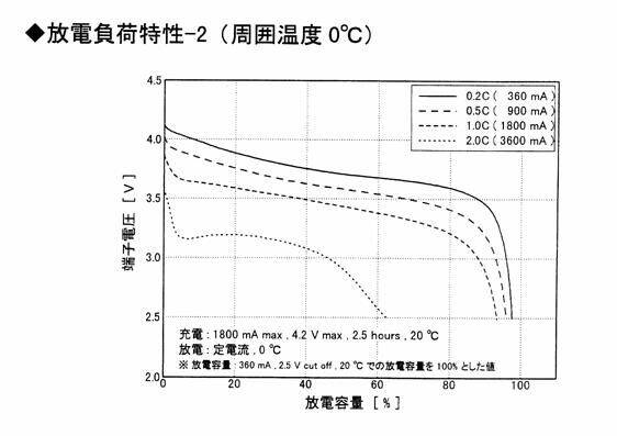 放電曲線.JPG