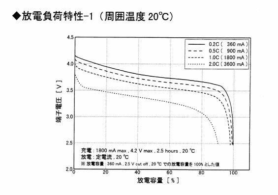 放電曲線1.JPG