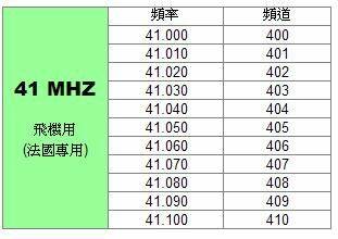 41頻率表.JPG