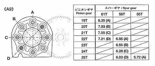 TT-01+GEAR+RATIO.JPG