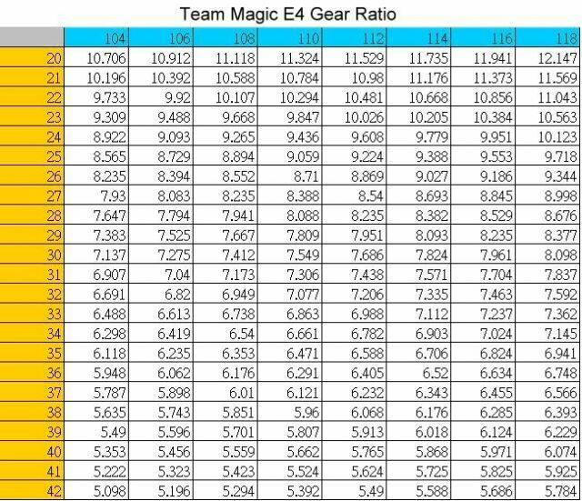 E4齒比64P.JPG