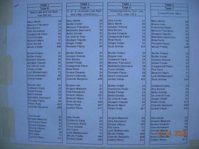 Task1~4